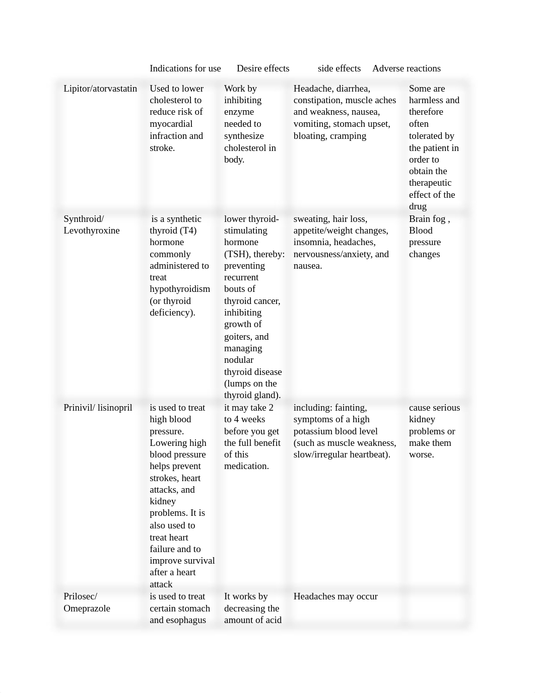 Indications for use       Desire effects             side effects     Adverse reactions.docx_dlk547gt8re_page1