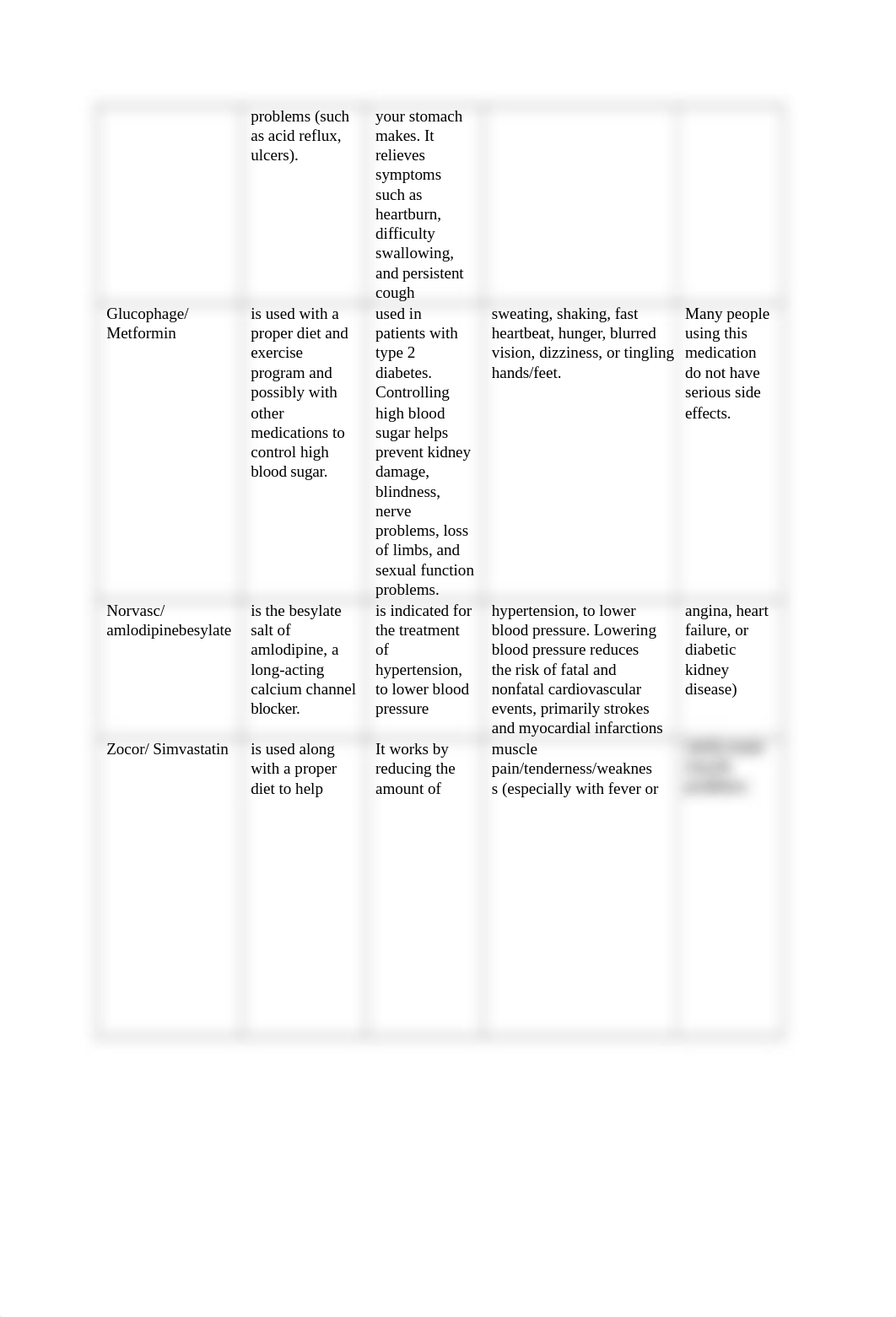 Indications for use       Desire effects             side effects     Adverse reactions.docx_dlk547gt8re_page2