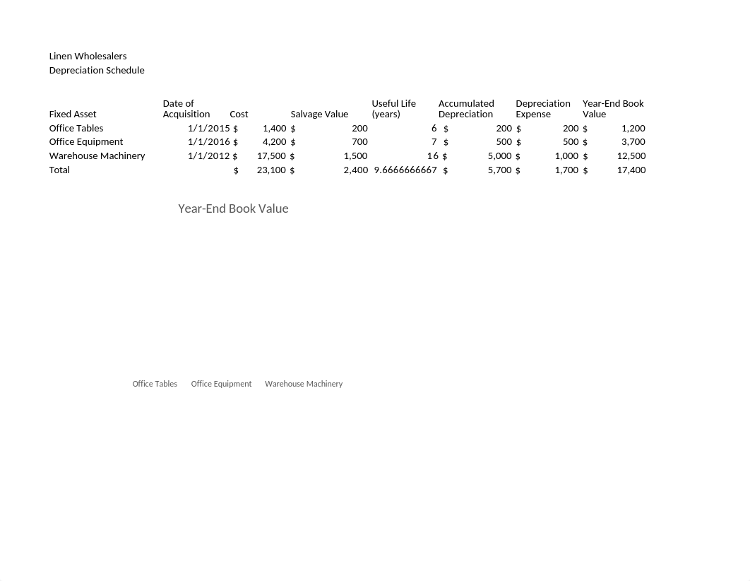 EA6-R1-Depreciation-NicoleBoudreaux.xlsx_dlkafdu7x4q_page1