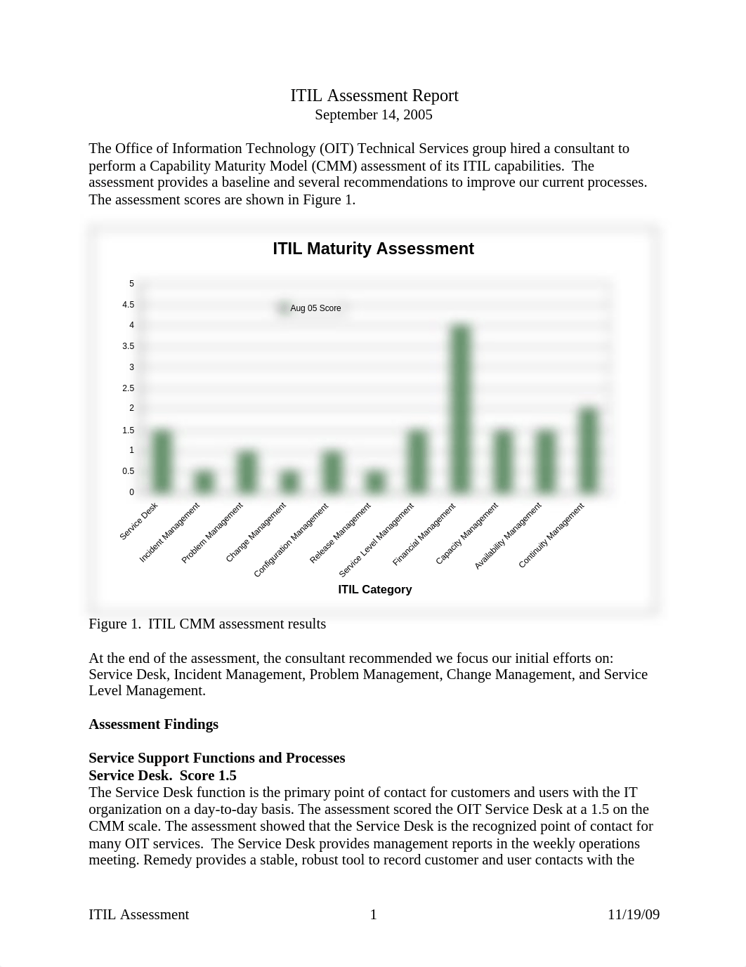 ITIL_Assessment_Report_20060412-1_dlkawm24jau_page1