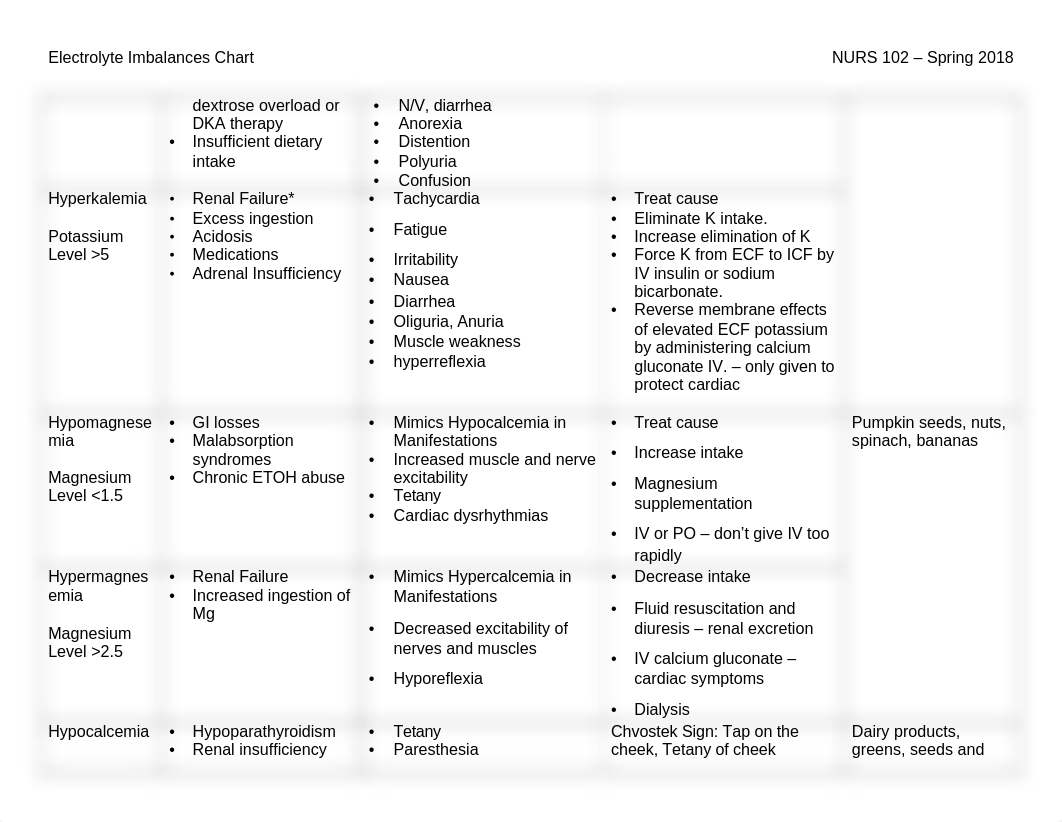 Day 1 - Electrolyte Imbalance Chart.docx_dlkiepz2vlt_page2