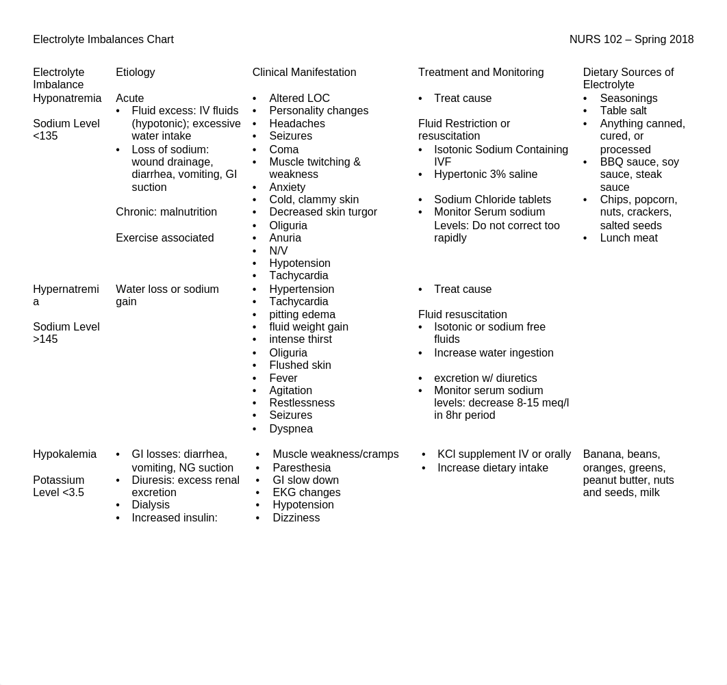 Day 1 - Electrolyte Imbalance Chart.docx_dlkiepz2vlt_page1