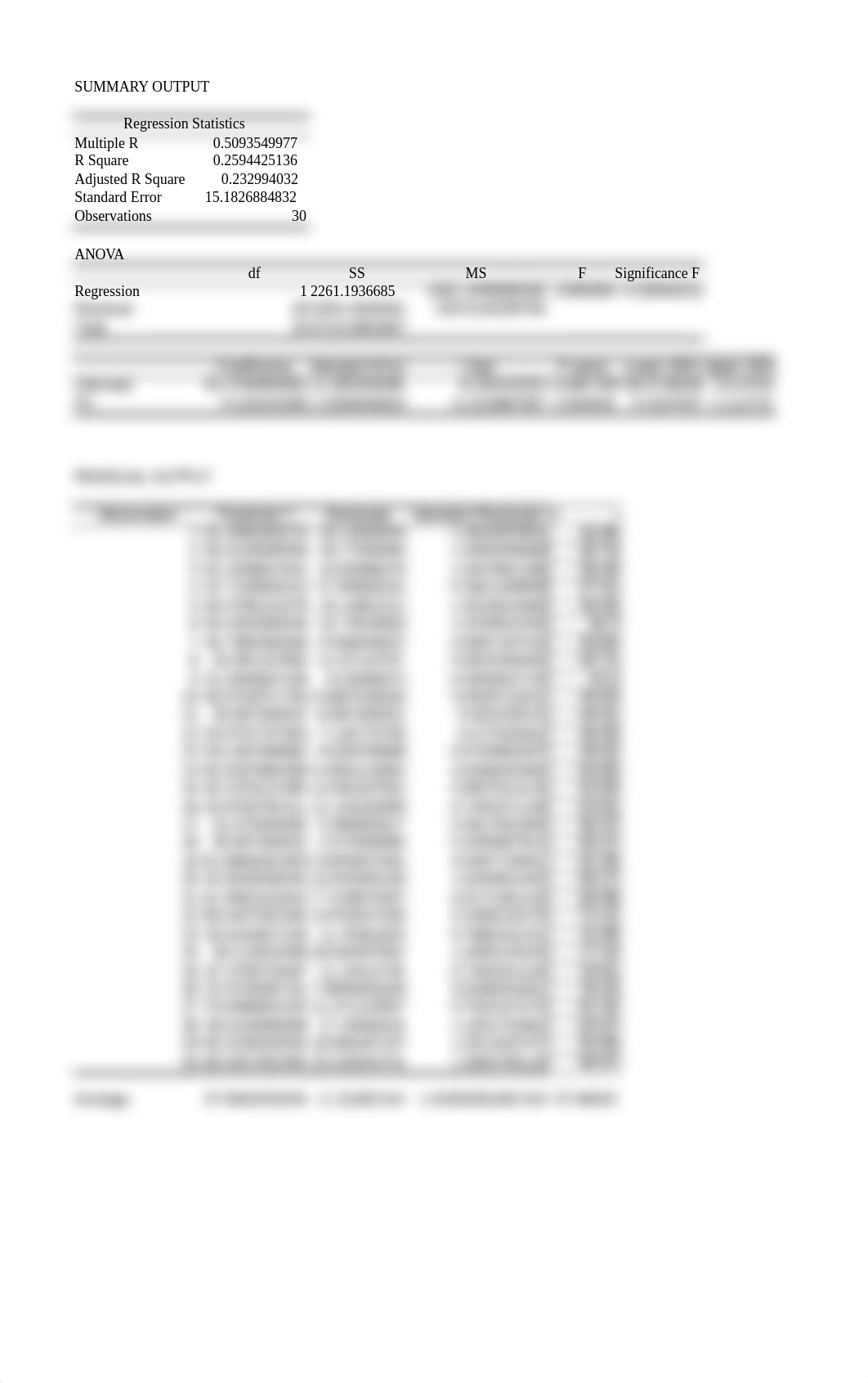 Regression Example 2 Answer.xlsx_dlkmuqg7idg_page4