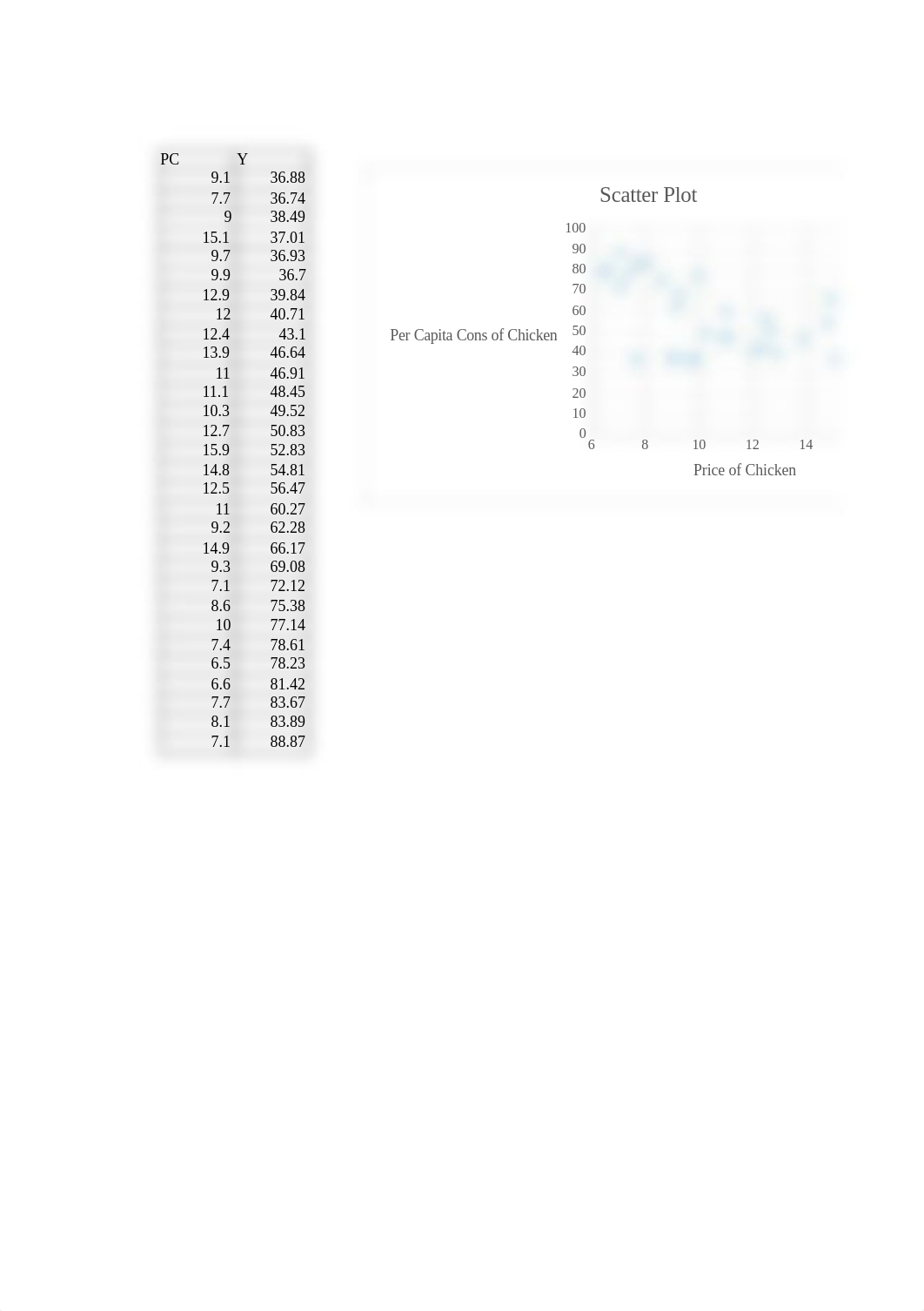 Regression Example 2 Answer.xlsx_dlkmuqg7idg_page2