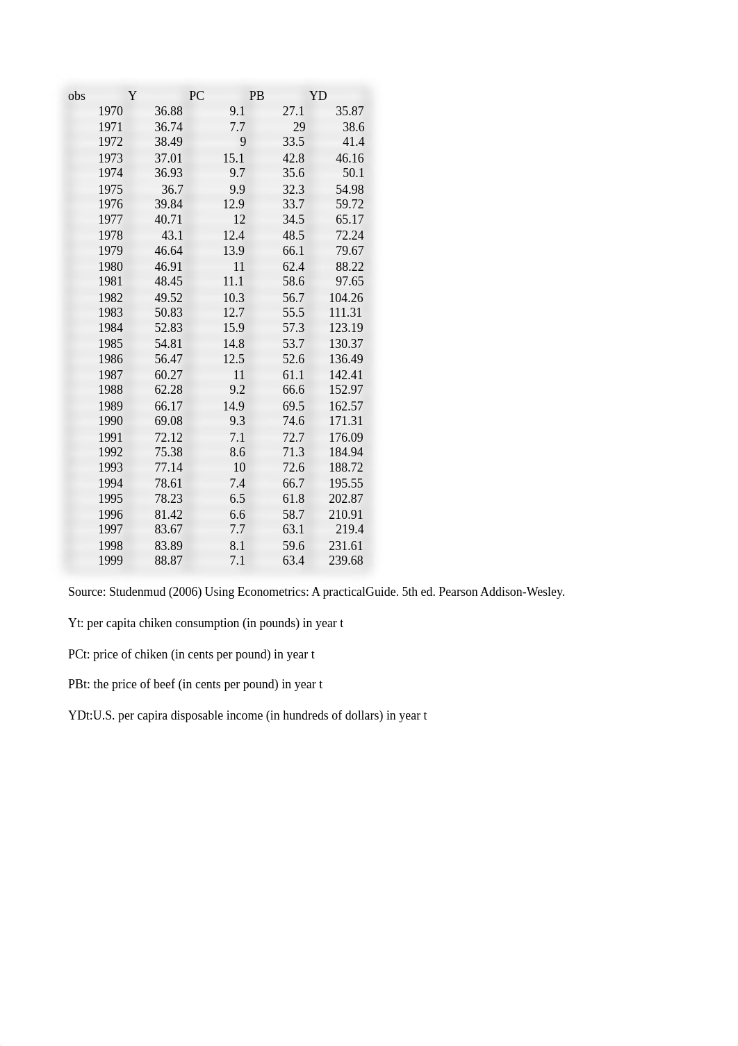 Regression Example 2 Answer.xlsx_dlkmuqg7idg_page1