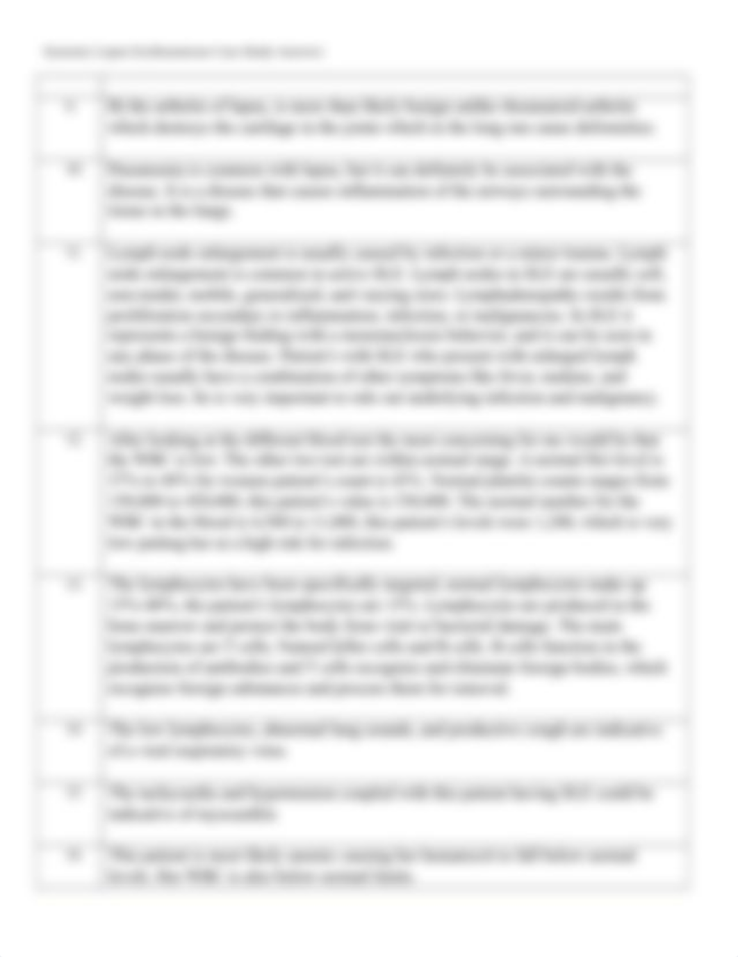 Systemic Lupus Erythematosus Case Study Answers (2).docx_dlkncdu154u_page2