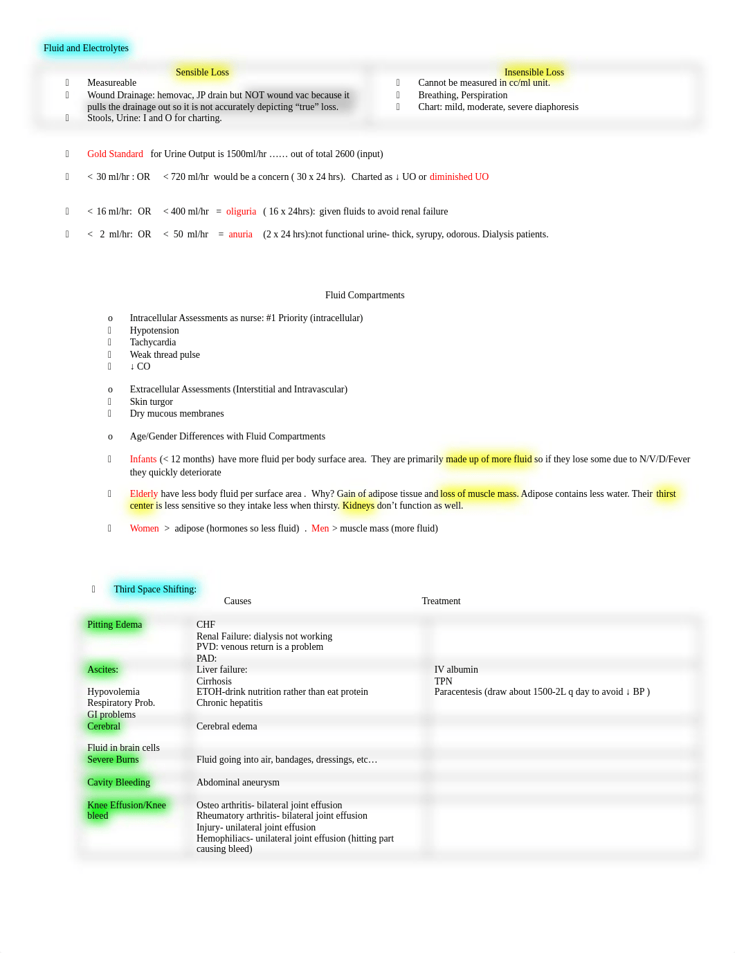 Fluid and Electrolyte Notes(1).docx_dlkormm29sr_page1