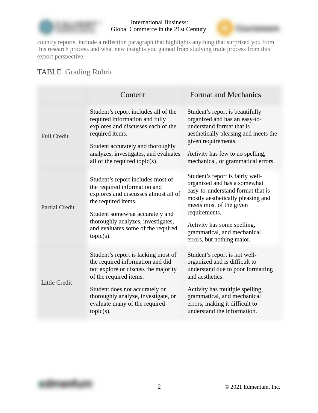 International Business- Unit 4 Lab Questions and Answers.pdf_dlkq4gz8ieu_page2