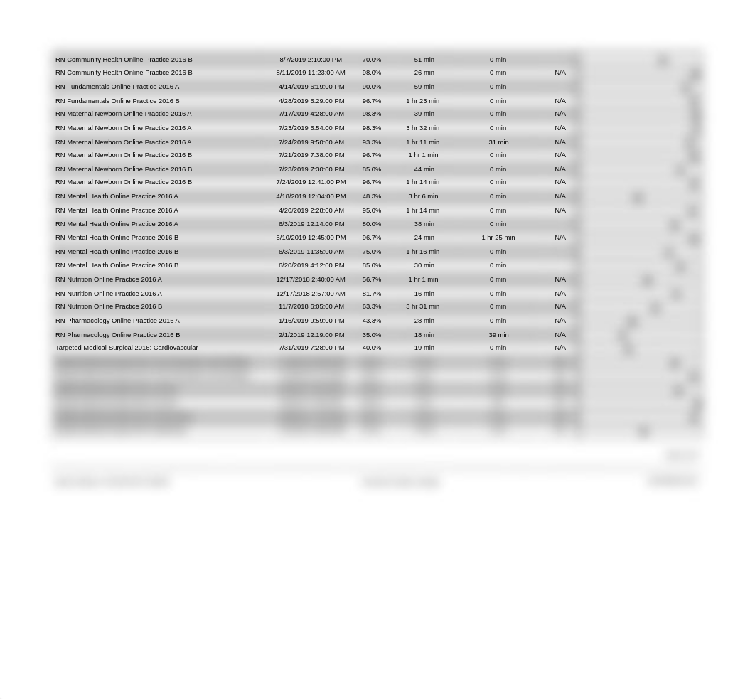 ATI - MNN atitranscriptReport .pdf_dlks1g99sdy_page2