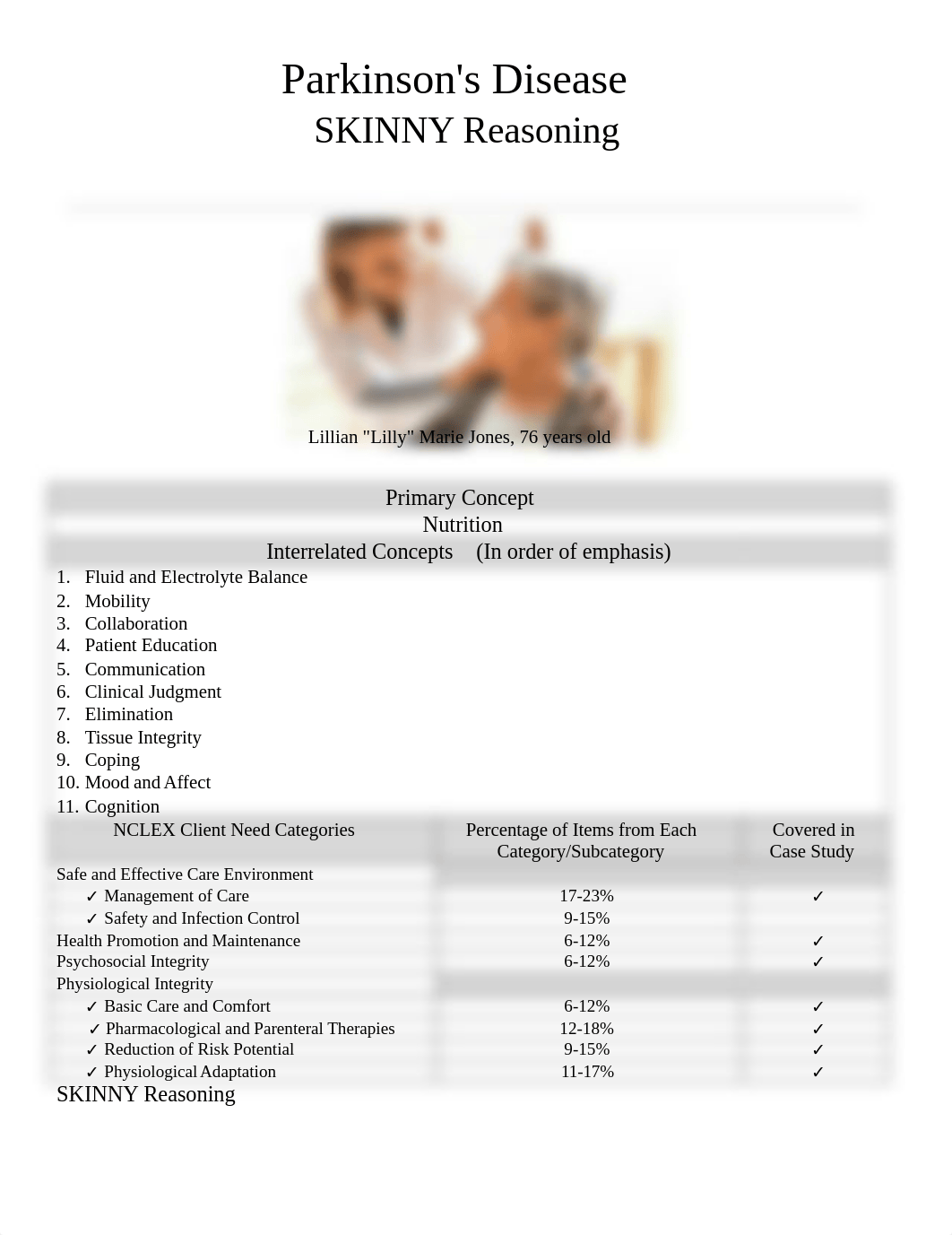 parkinson disease case study think like a nurse-1.docx_dlksuhca1uz_page1