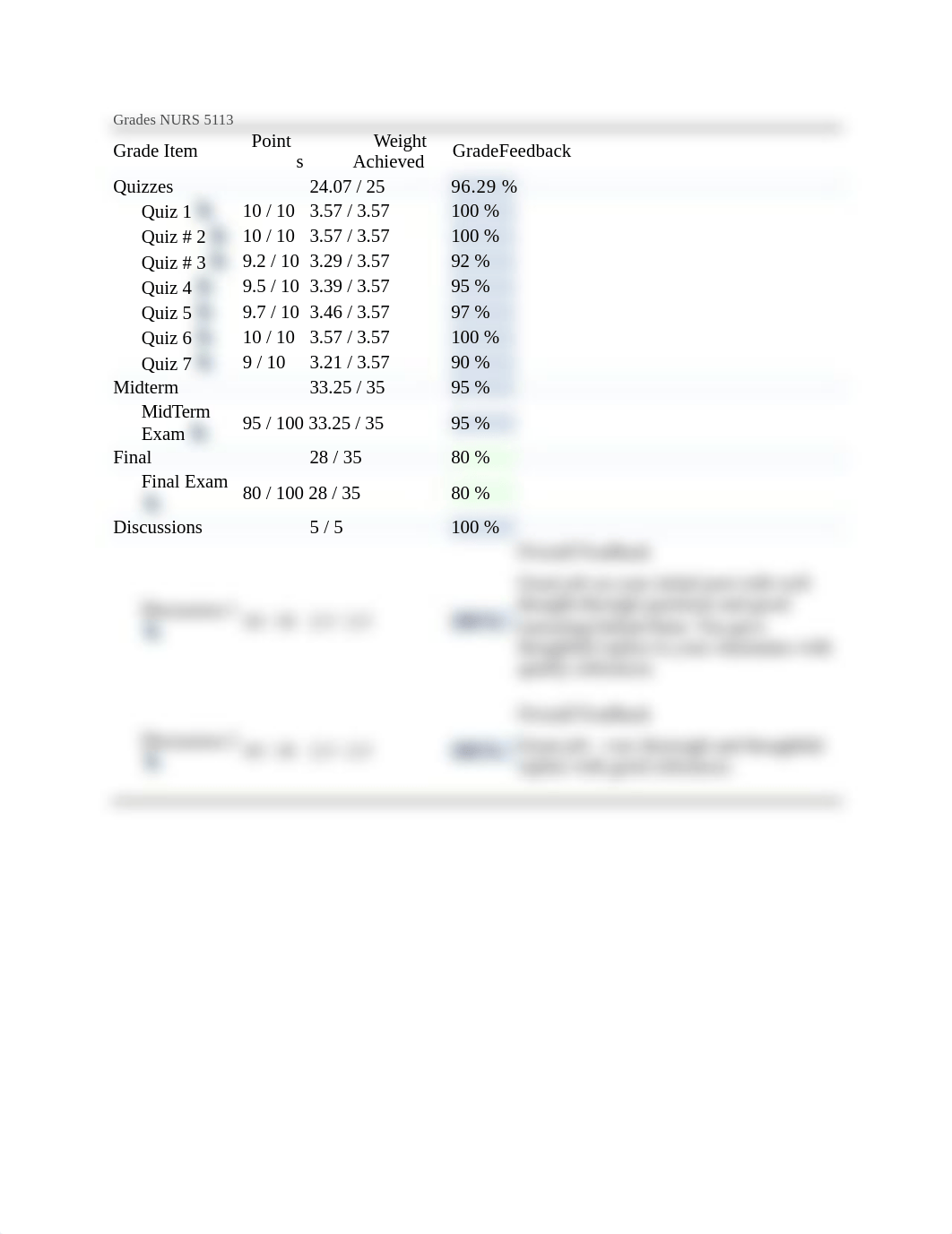 Grades NURS 5113.docx_dlkwzek3mmb_page1