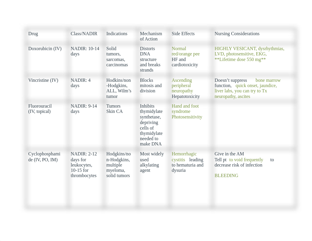 Pharm Exam 2 Study Guide.docx_dlkx2q1h3cq_page2