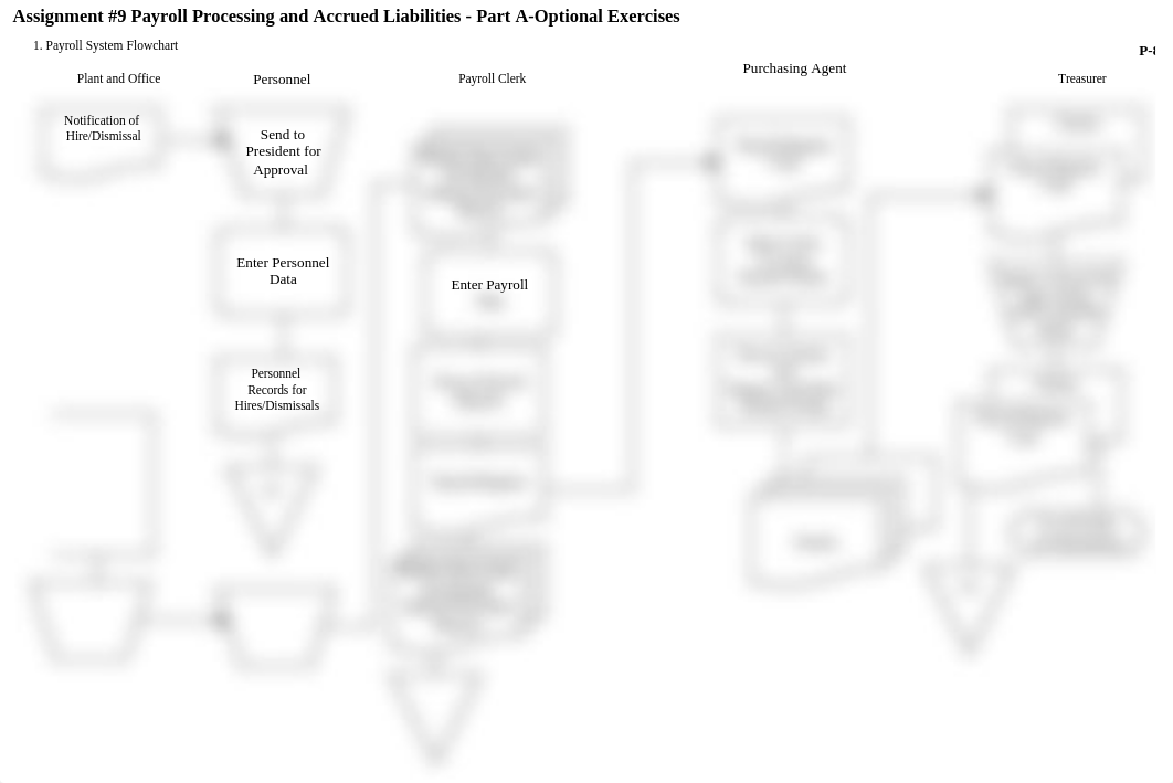 09A IM Payroll System Flowchart_dll7qkyei5r_page1