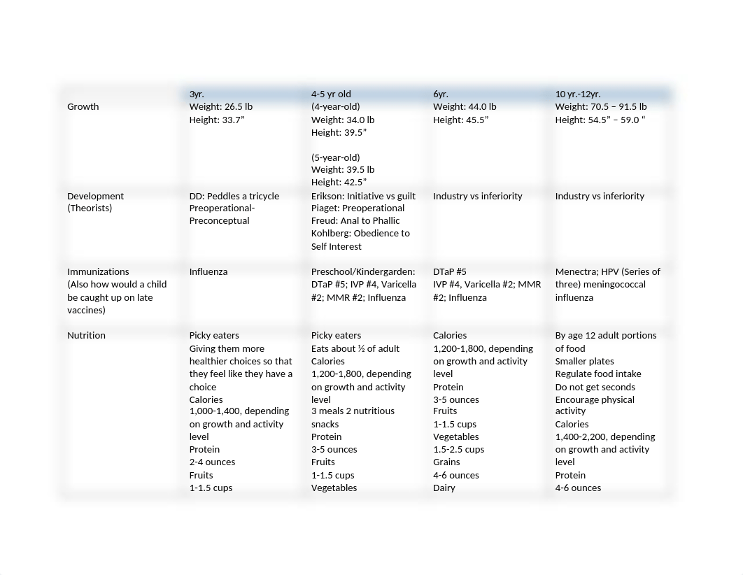 Peds G & D  3yr to 12 yr. (1).docx_dllg0l7rc2u_page1