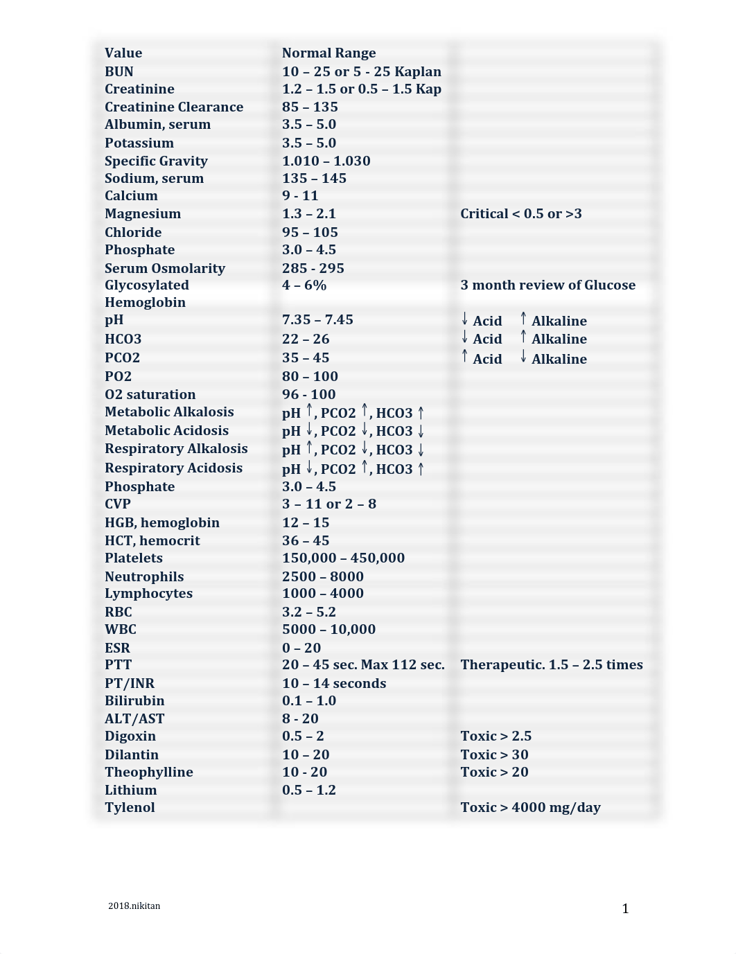 NCLEX RN.pdf_dllgw5xoxua_page1