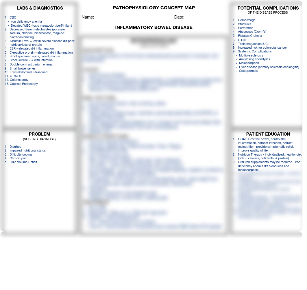 IBD Concept Map.pdf_dlliyoa7heu_page1