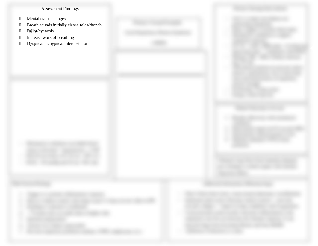 ARDS Concept Map Ticket To Lab- Answer Guide (1).docx_dlm28bfmzd9_page1