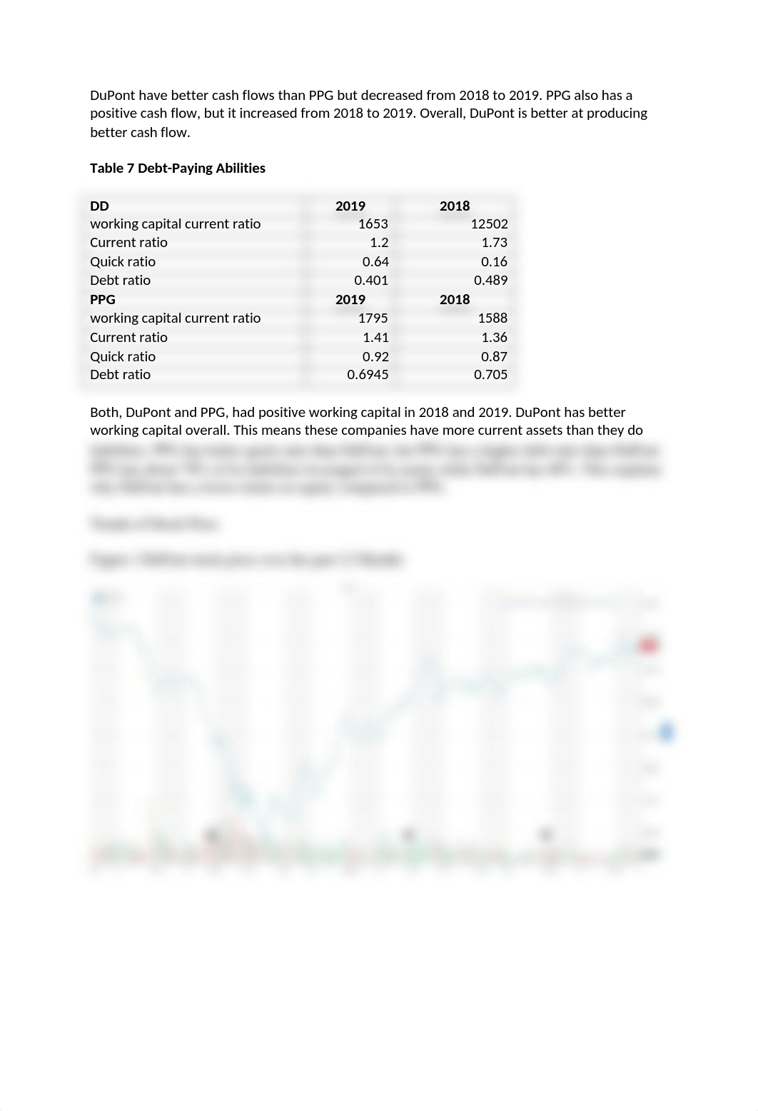 Week 2 Assignment 1- Investment Recommendation.docx_dlm48kqn66o_page3