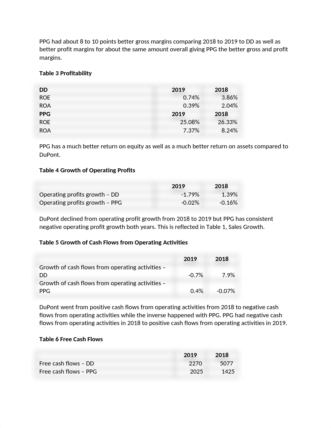 Week 2 Assignment 1- Investment Recommendation.docx_dlm48kqn66o_page2