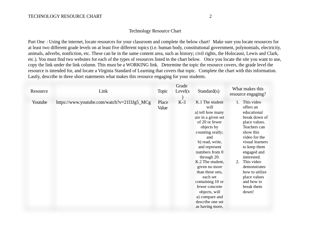 Technology Resource Chart Template.docx_dlm5oq2ai5c_page2