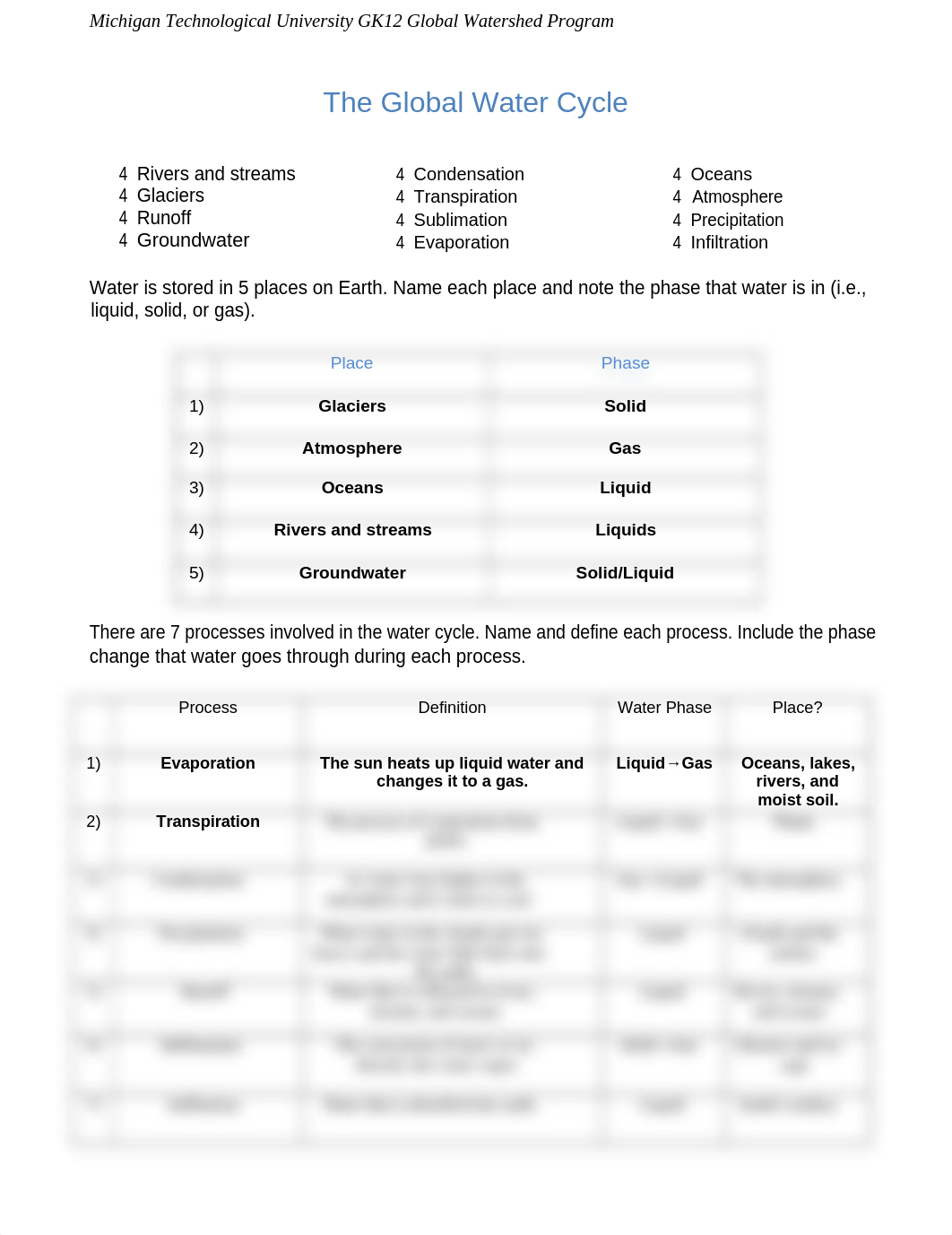 The Global Water Cycle EC.docx_dlm61y6u44q_page1