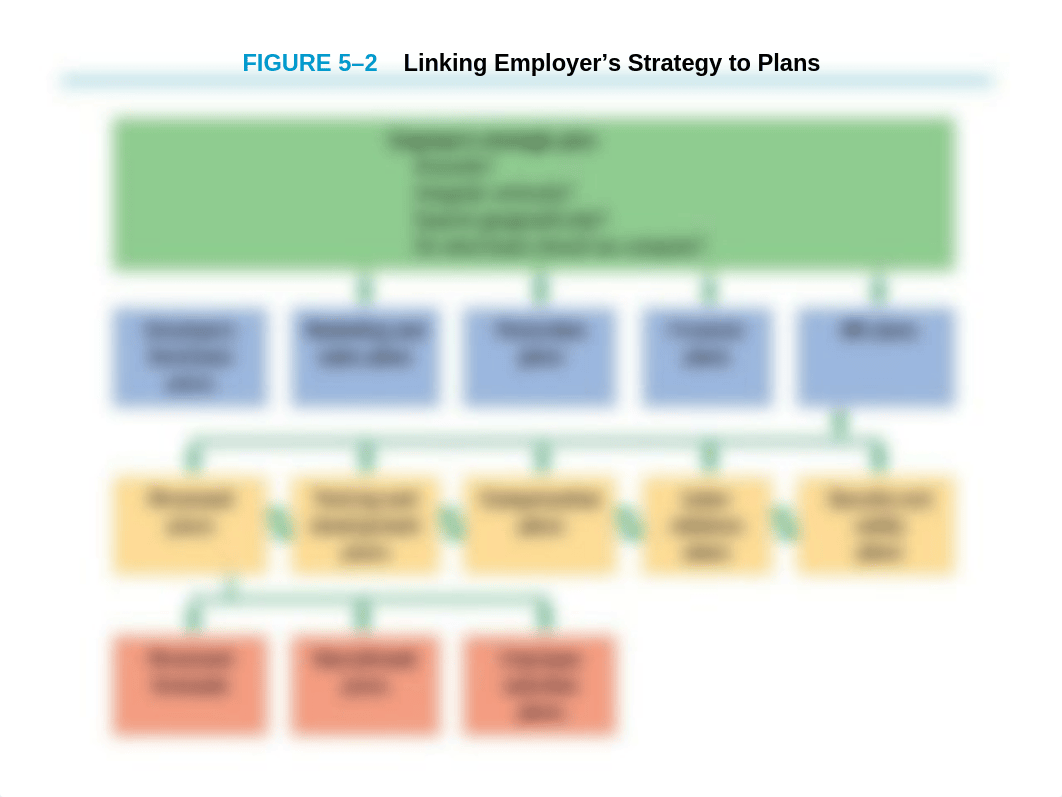 HR Planning and Recruiting_dlmalrvb2x0_page5