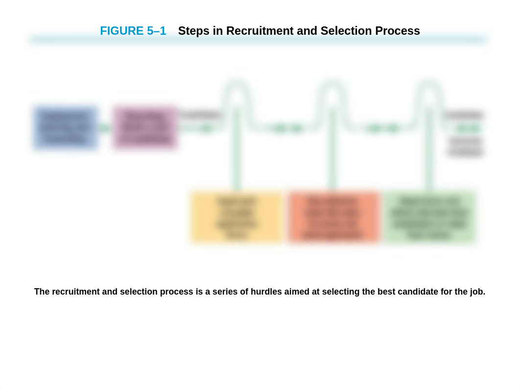 HR Planning and Recruiting_dlmalrvb2x0_page4