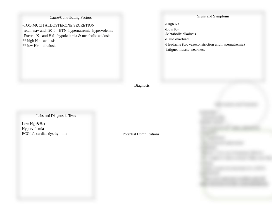 CONCEPT MAP HYPERALDOSTERONISM.docx_dlmgdvf3g2f_page1