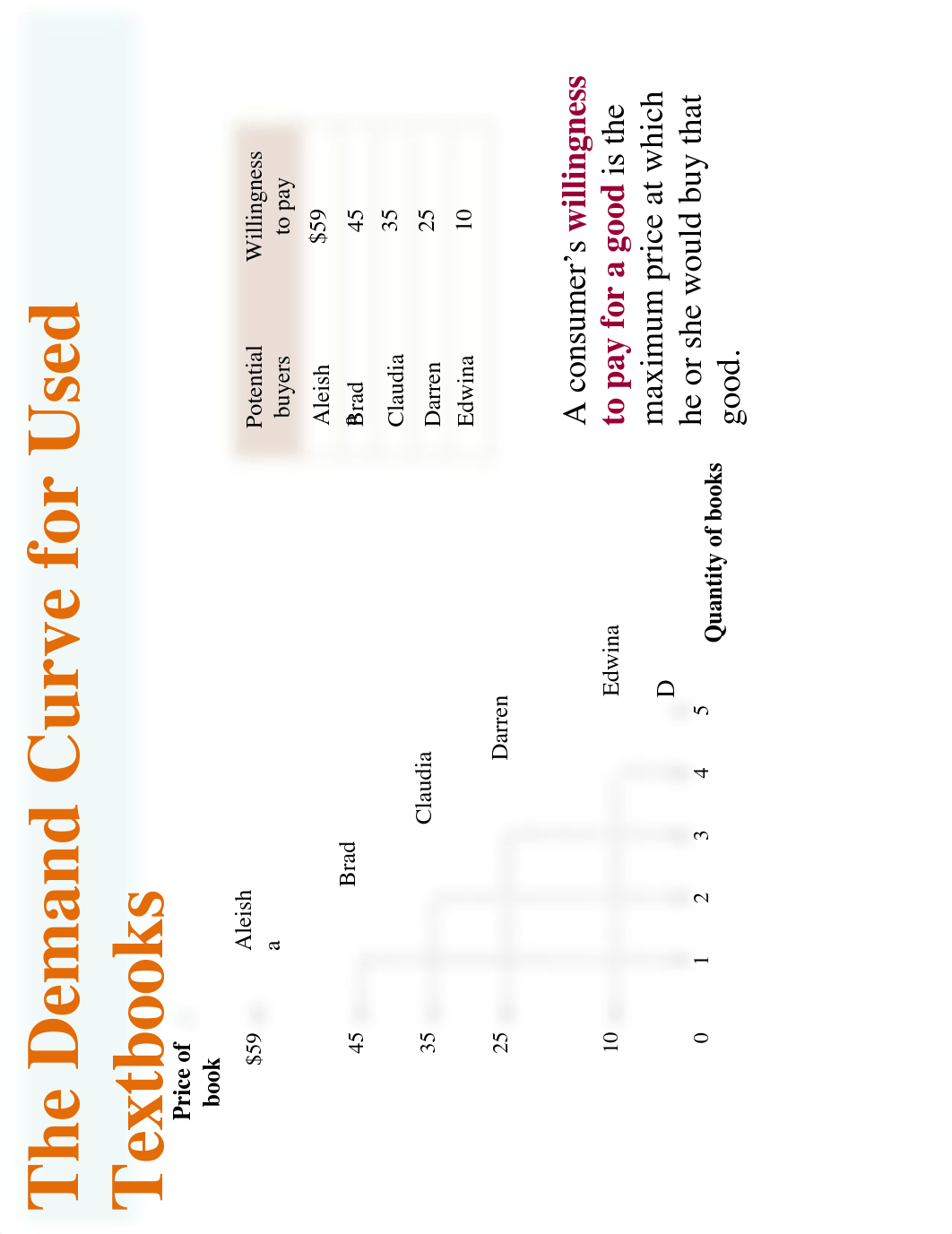 econ chapter 4.pdf_dlmivzno9o4_page3