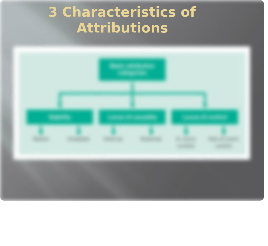 6. Spotlight on Research-Practice _ Group Motivation Case Study.pptx_dlmkg44gcnt_page5