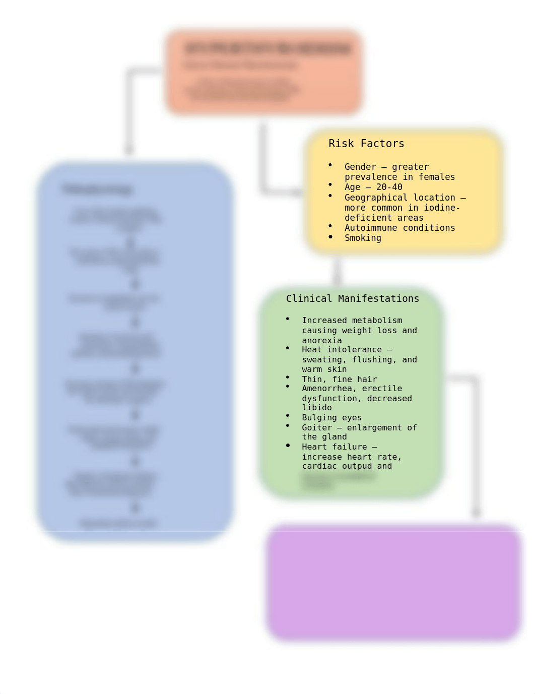 Hyperthyroidism Concept Map.docx_dlmw9bdiiv7_page1