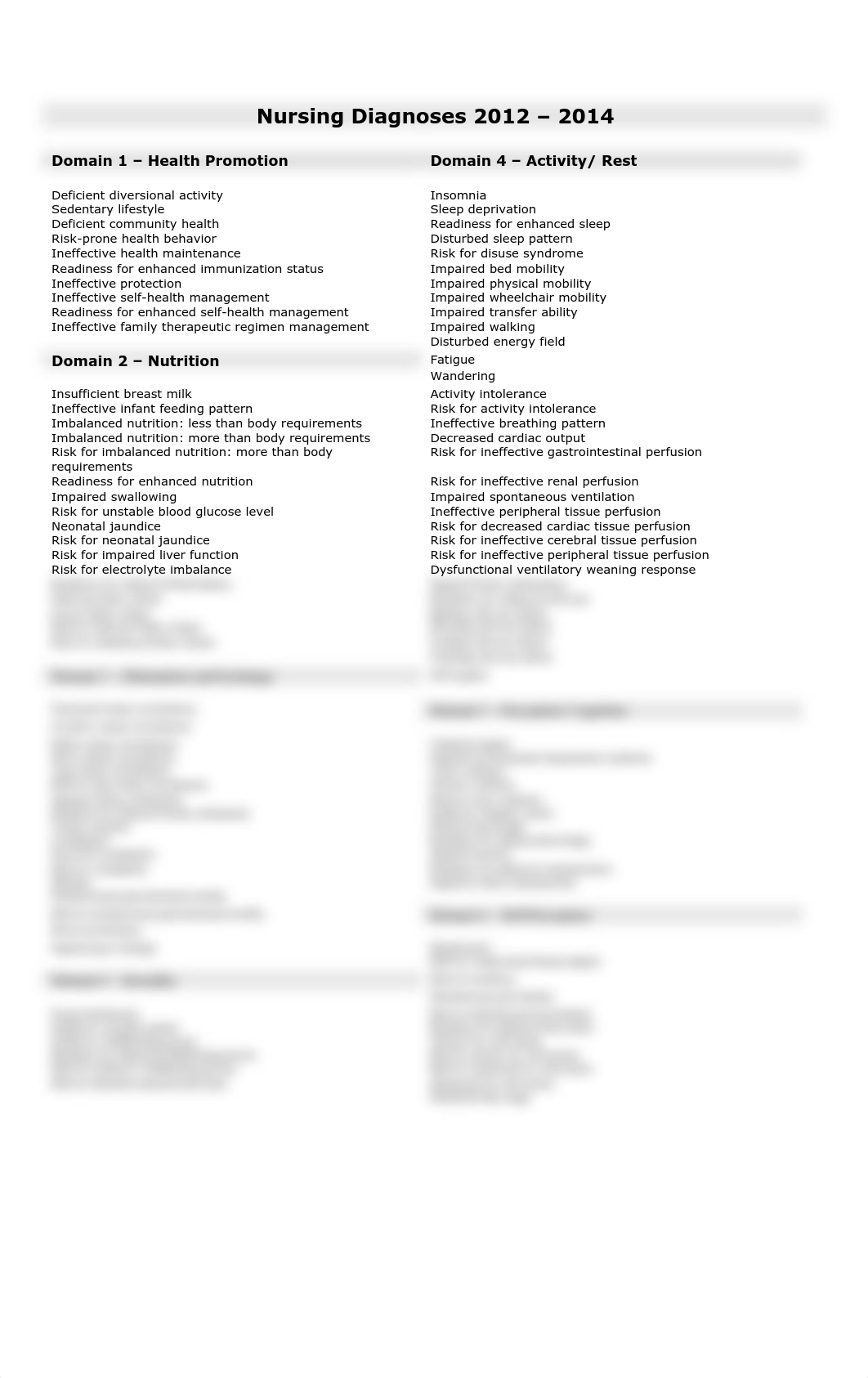 Nursing Diagnoses 2012 - 2014_dlmxczh28n7_page1