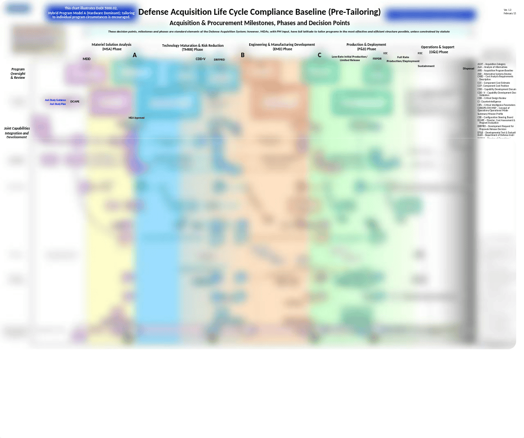 Interactive Lifecycle Chart.pptx_dlmxg0861cr_page1