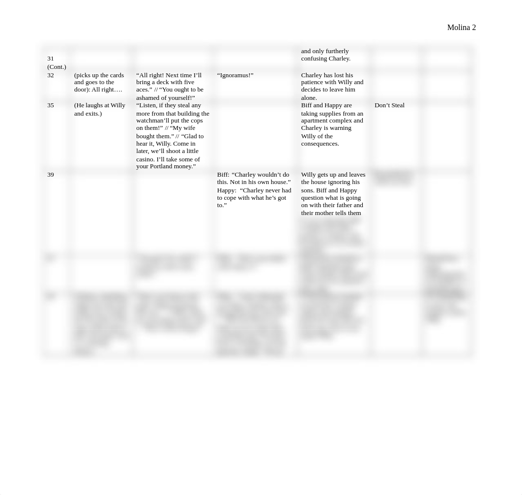 DOAS 7 Column Analysis.docx_dlmz5v8312o_page2