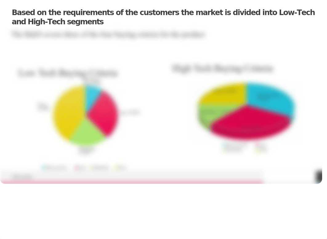 Capsim PPT Chester (4).pptx_dlmz6xrk7je_page5