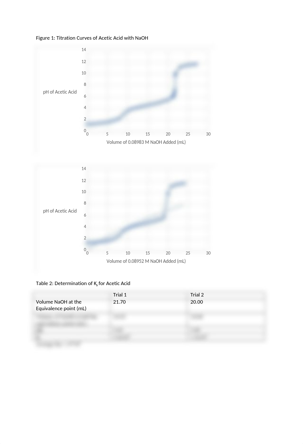 Chm 142 Lab 3.docx_dln14fpqhow_page2