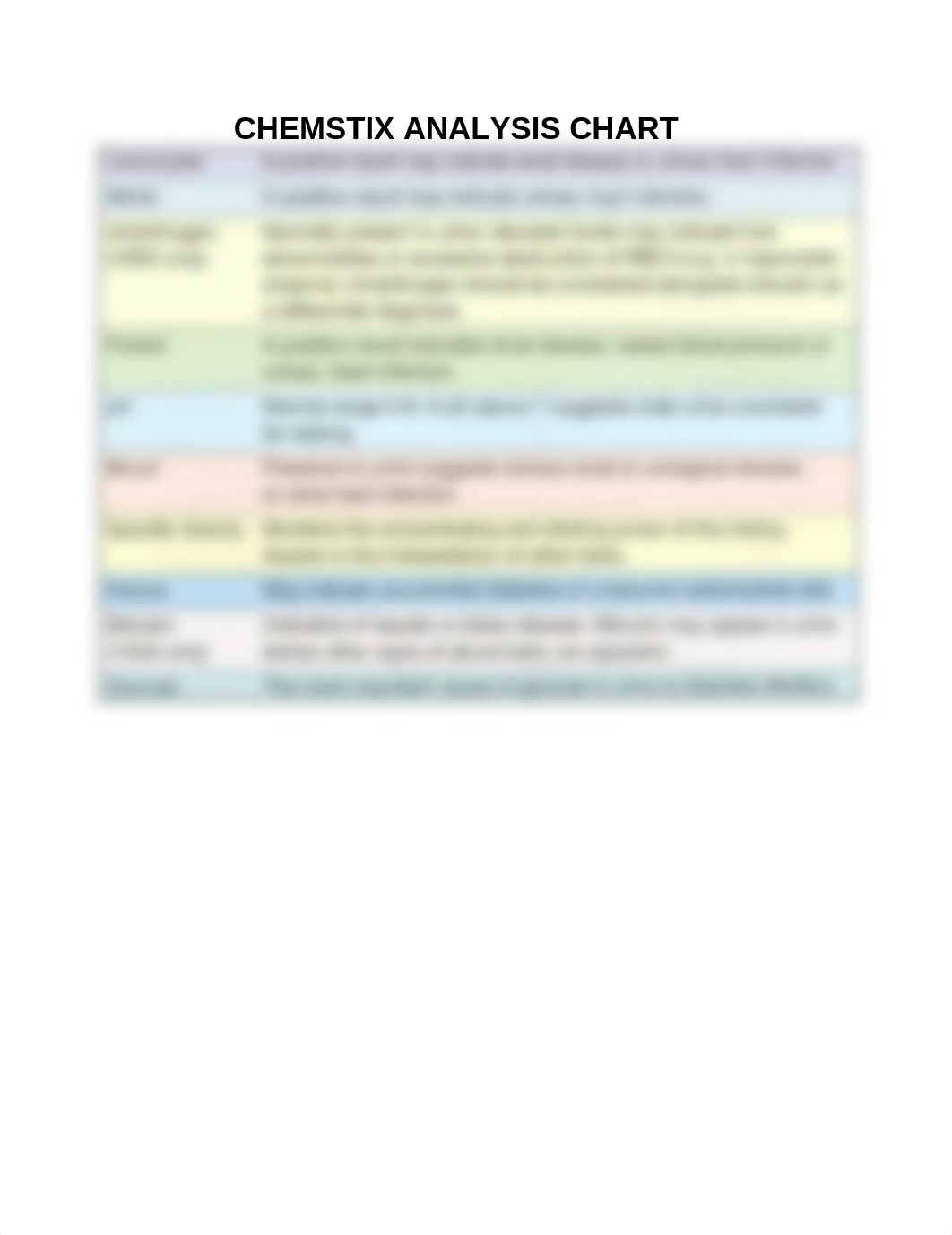 CHEMSTIX ANALYSIS CHART.pdf_dln578pg6yu_page1