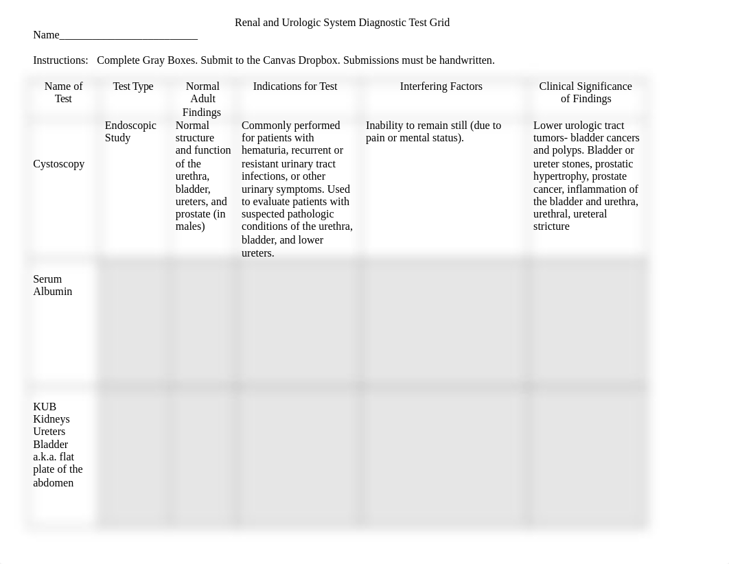 NSG120+Week+8+Renal+and+Urologic+Test+Diagnostic+Test+Grid+2022.docx_dlnfuxejxvj_page1