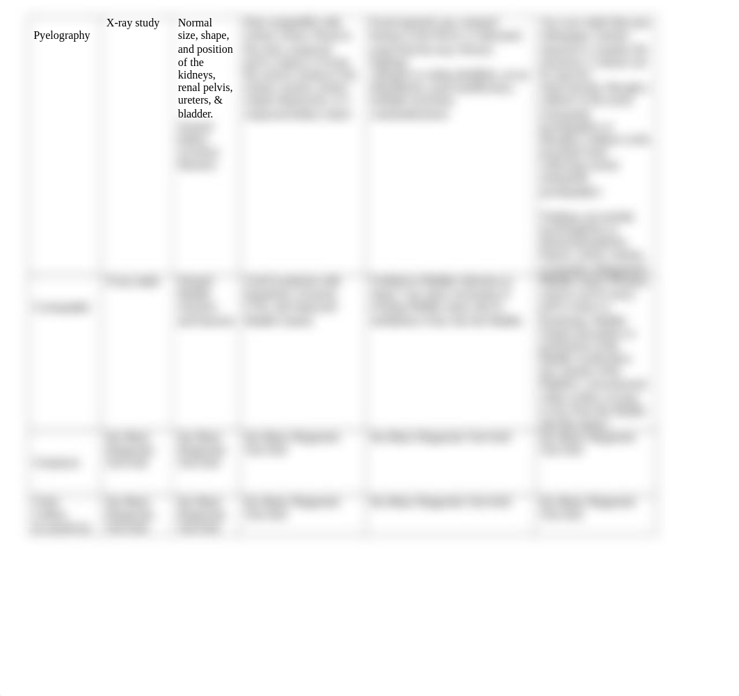 NSG120+Week+8+Renal+and+Urologic+Test+Diagnostic+Test+Grid+2022.docx_dlnfuxejxvj_page2