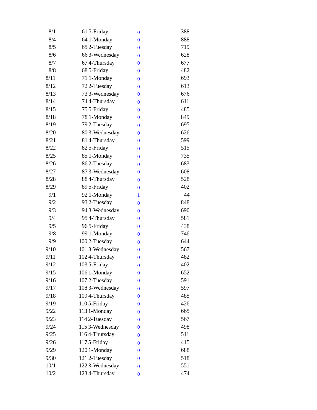 EX1 Data.xlsx_dlnluhg0eh8_page2