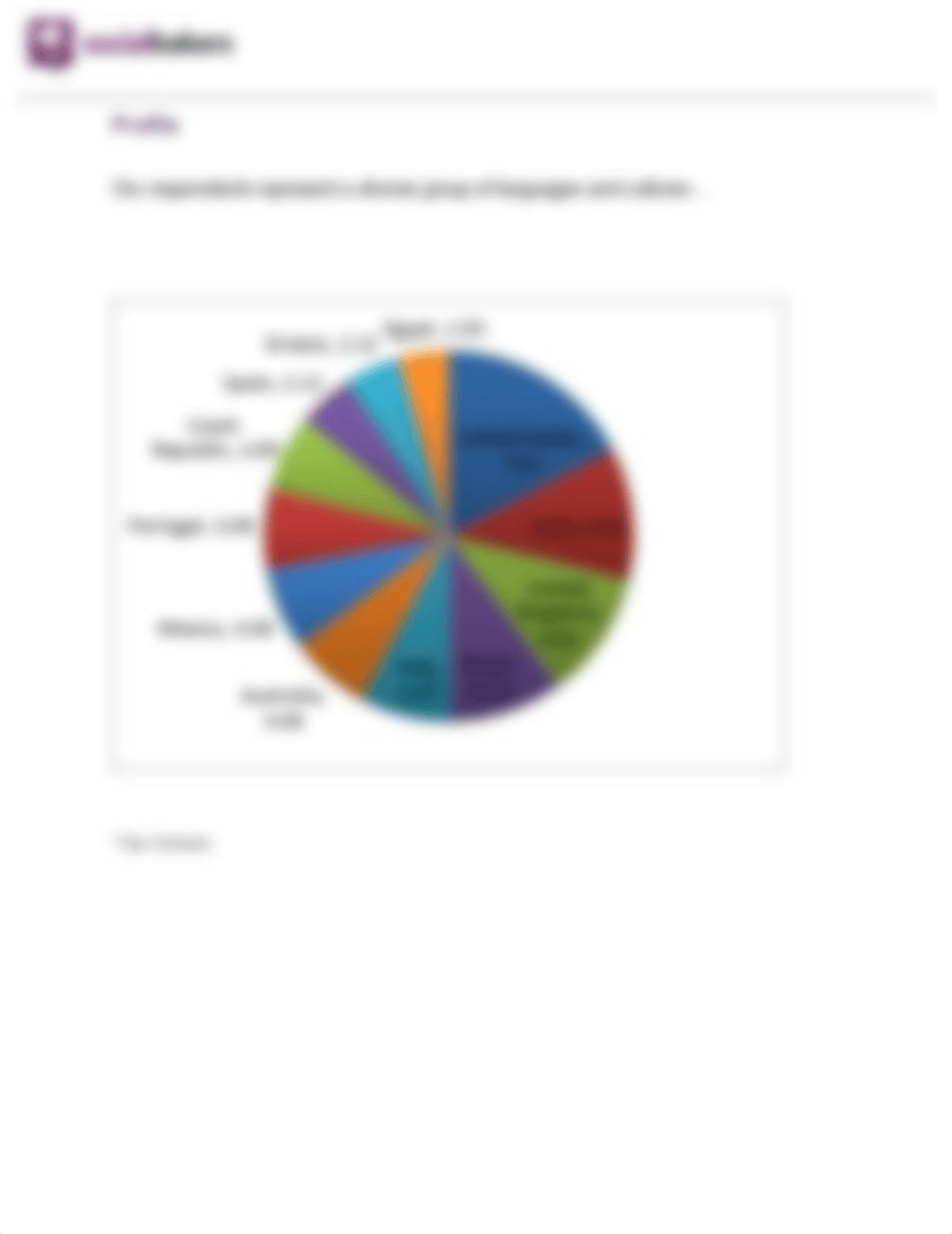 Social Marketing Survey Results Q1 2014_dlnm5iwt8lv_page3