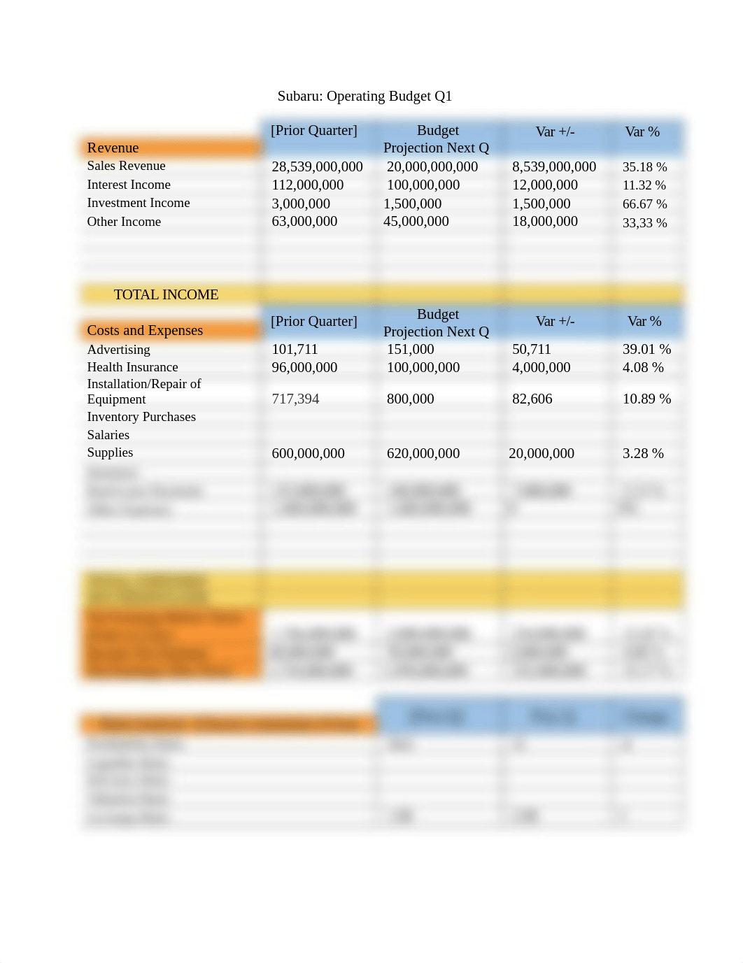 BUS402_Operating Budget Template.docx_dlnwowo2p67_page1