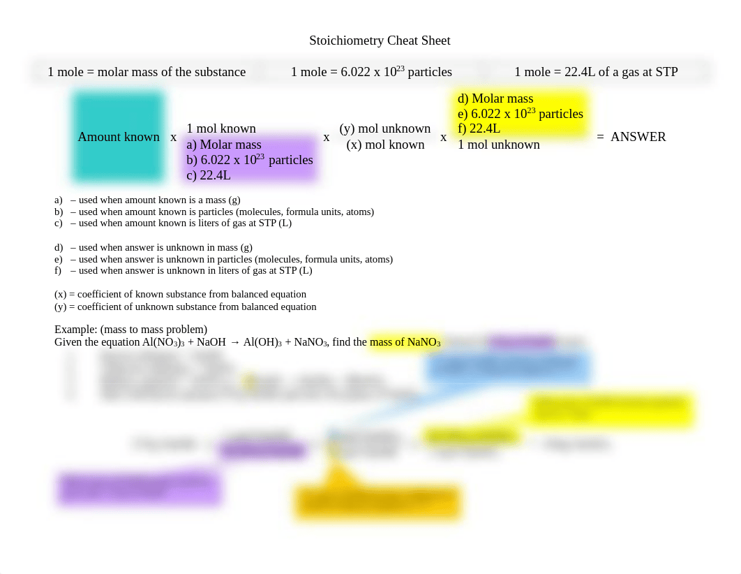 Stoichiometry_Cheat_Sheet.pdf_dlo0iqn171b_page1