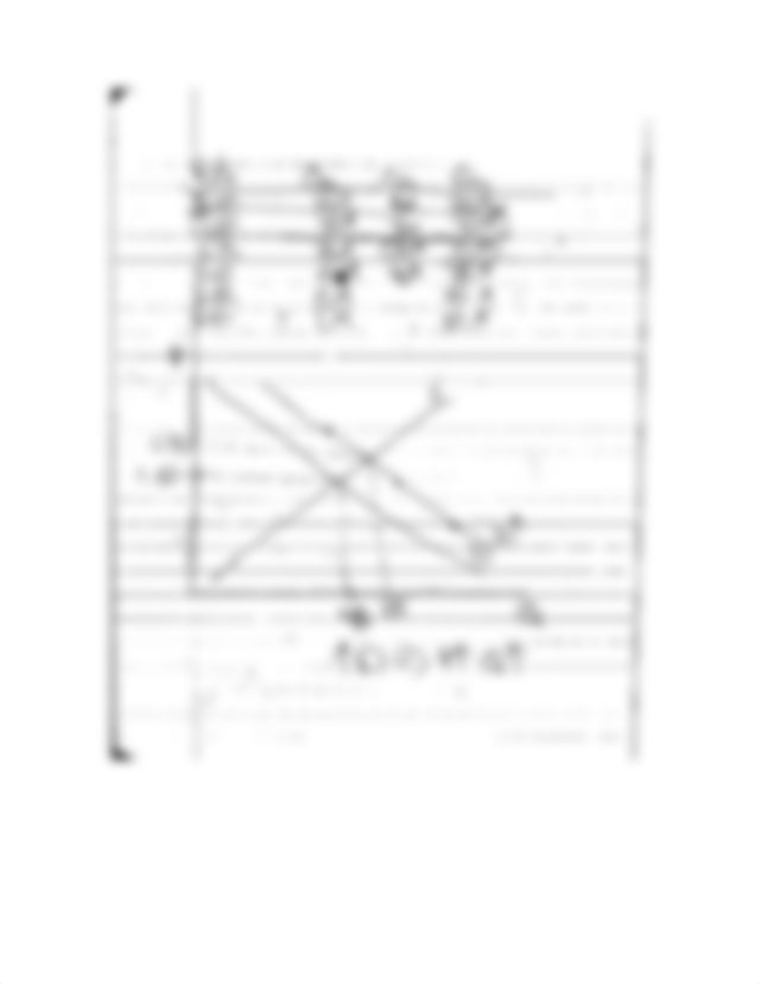 ECON 110 Supply and Demand Graphs_dloj7c0o8ad_page1