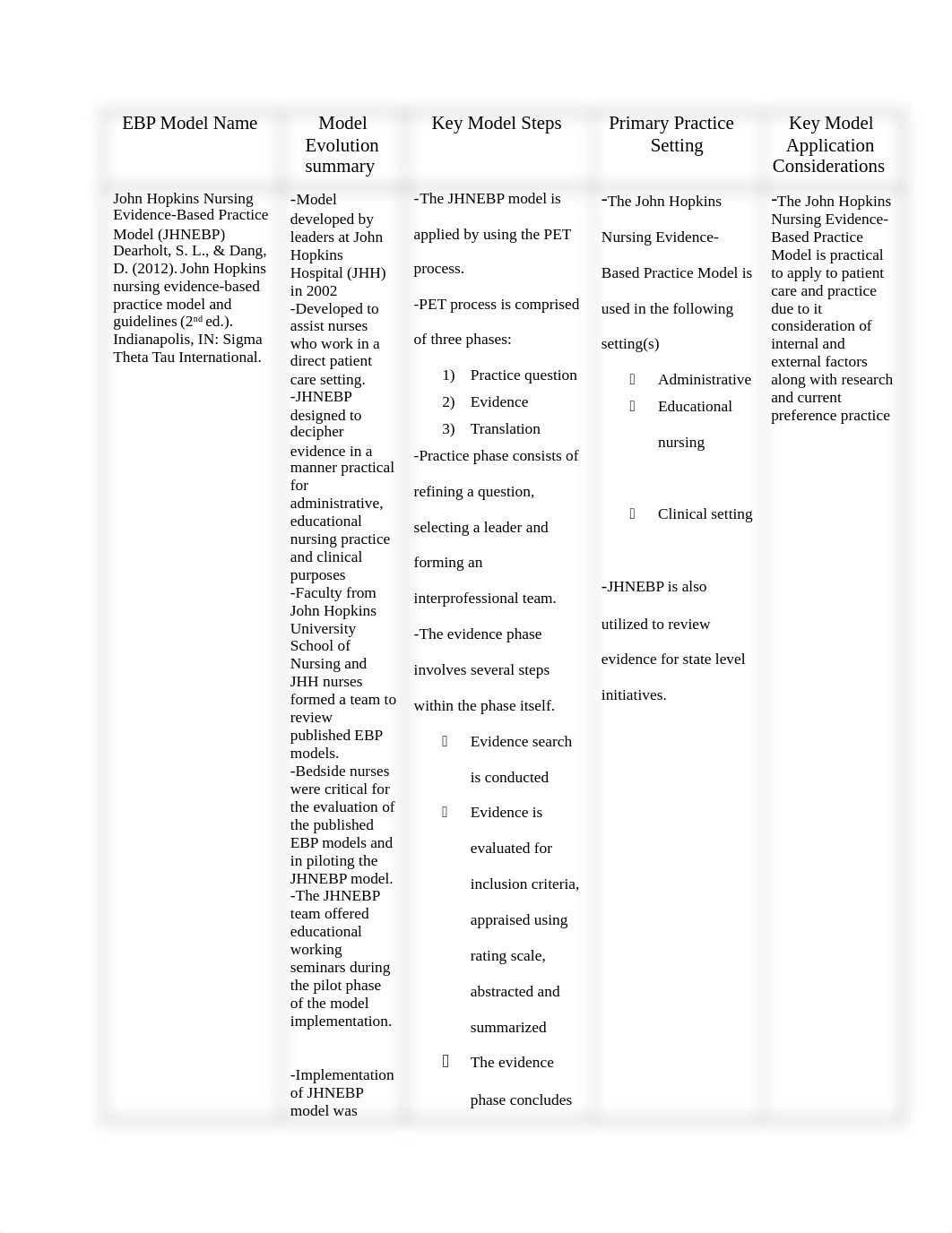 Module 3-Evidence.docx_dlojqmiu0qa_page2