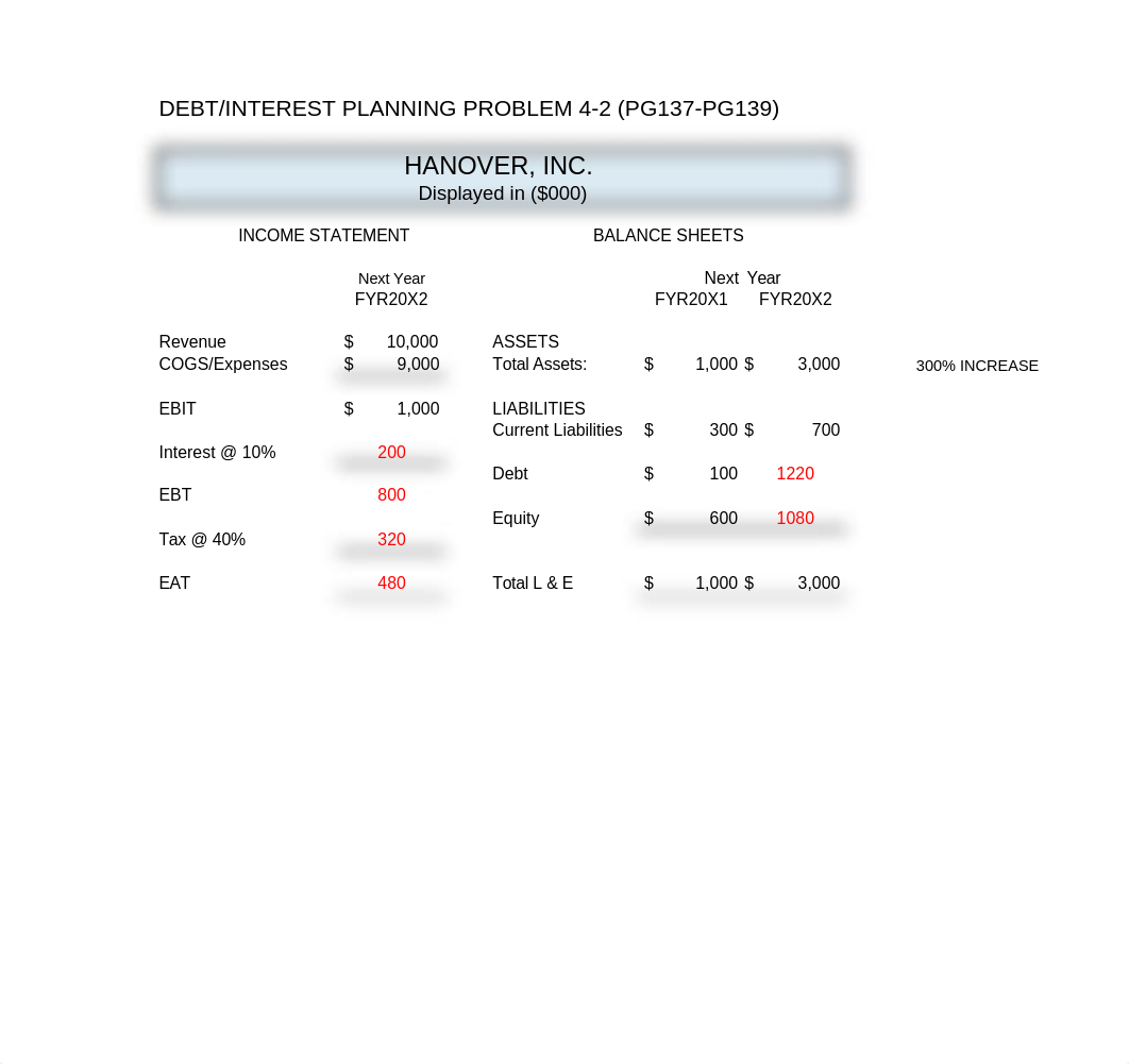 HANOVER, INC. FINANCIAL PLAN W22.xlsx_dloknjei7mt_page4