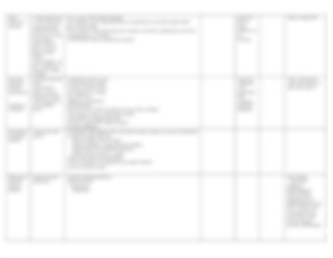 drug:mental disorder chart exam 2_dloksrbl7nk_page2