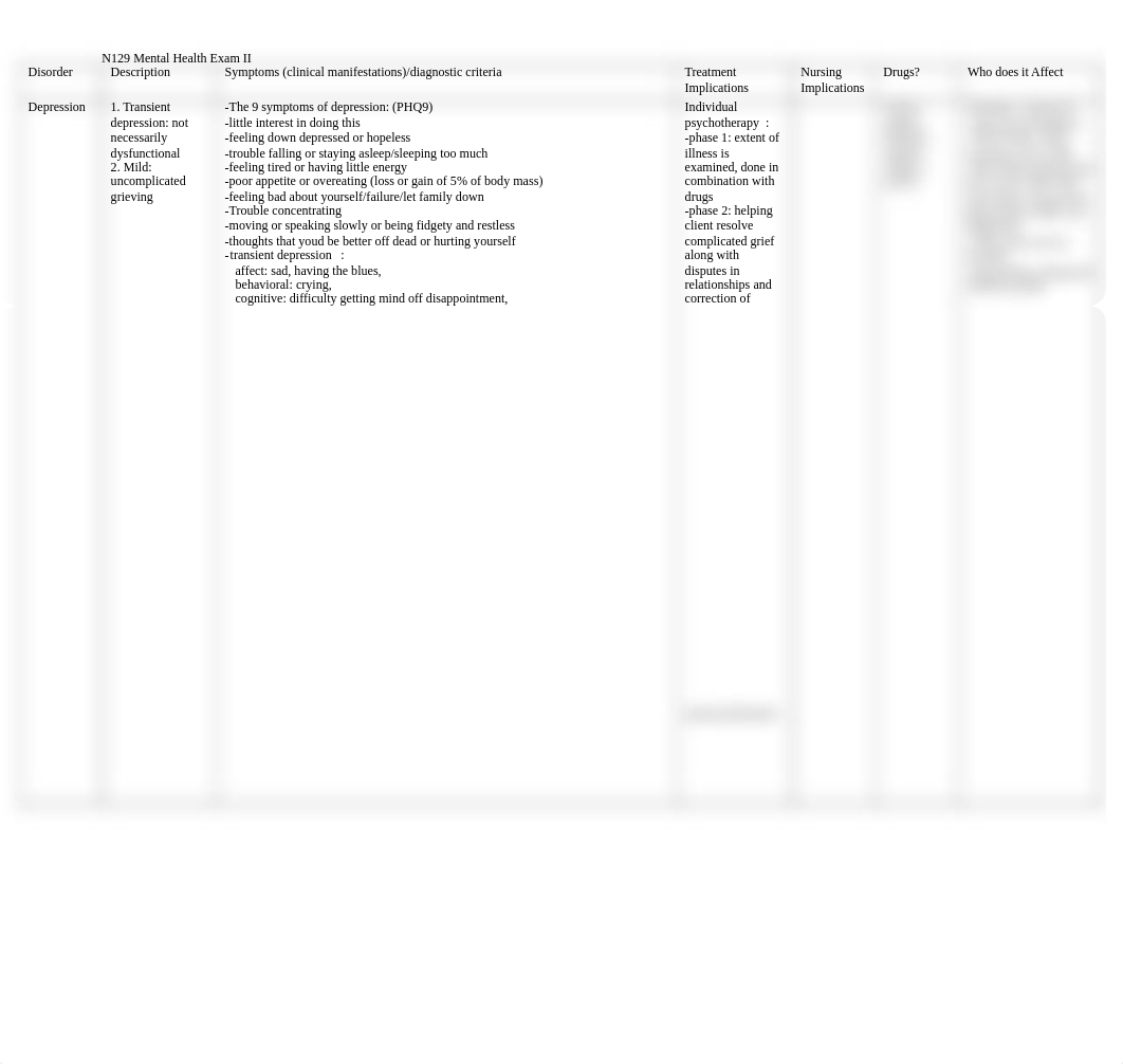 drug:mental disorder chart exam 2_dloksrbl7nk_page1