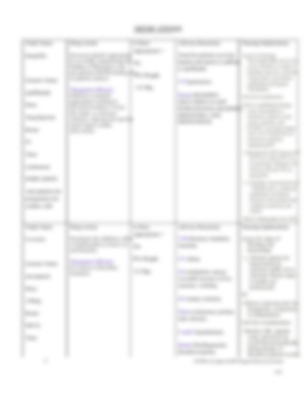 MI- tissue perfusion, cardiac output, imbalanced nutrition_dlopo19hpdj_page3