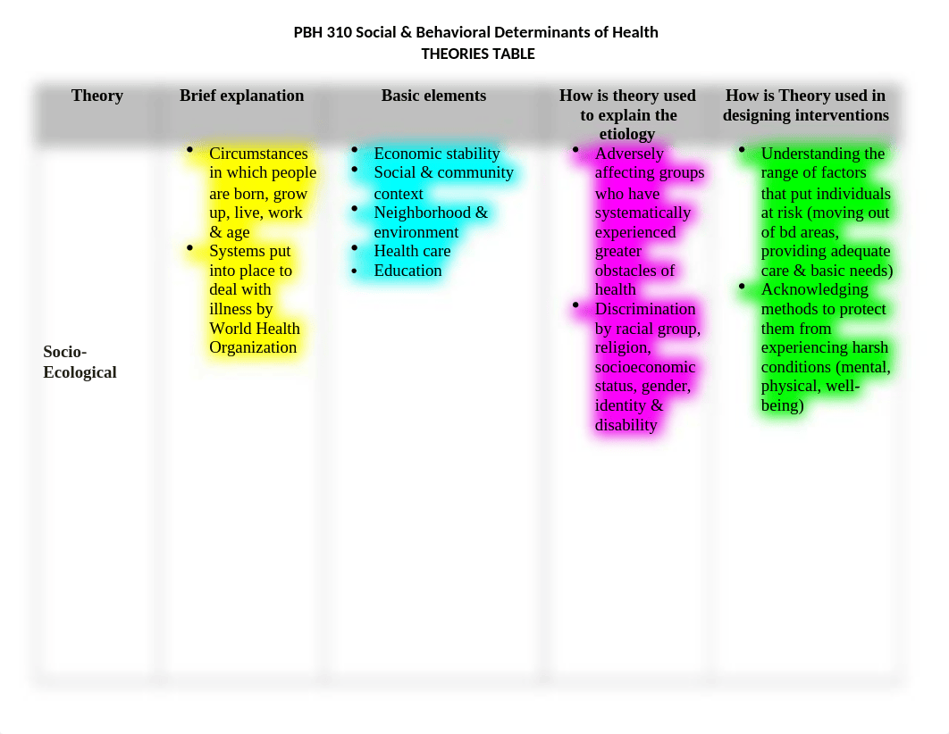 Theory Table Template Blank (1).docx_dlosfhdbowx_page1